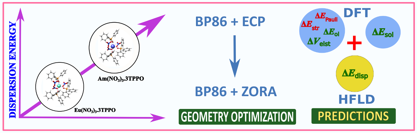https://doi.org/10.1021/acs.jpca.3c03027