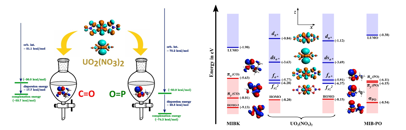 Eur. J. Inorg. Chem.