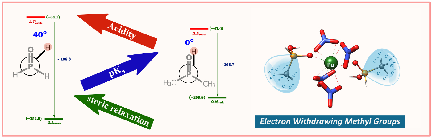 https://doi.org/10.1021/acs.inorgchem.2c01287