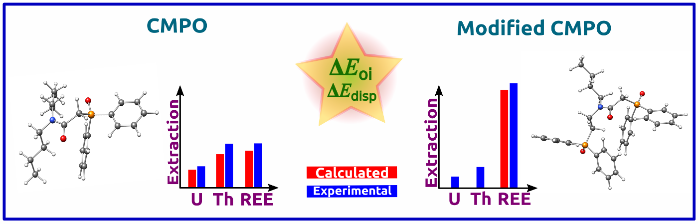 http://dx.doi.org/10.1021/acs.jpca.3c07758